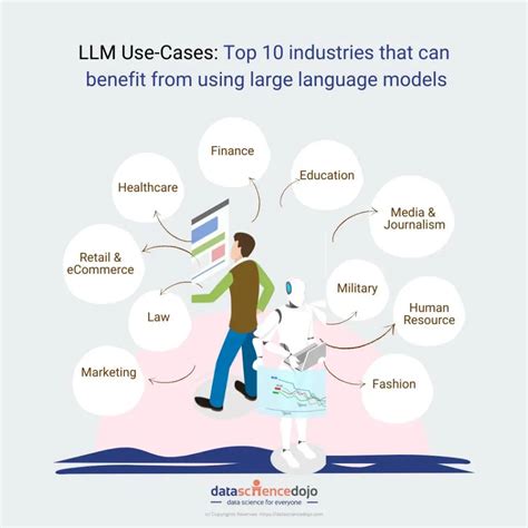 keyllm|Use Cases .